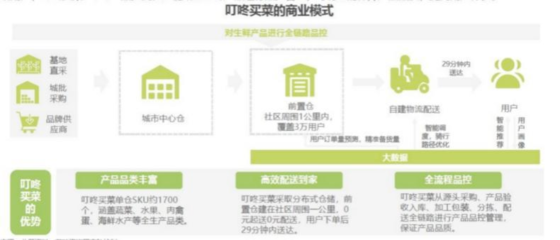 每日优鲜 重塑新鲜水果零售体验，打造健康生活新选择